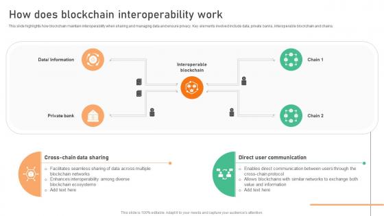 Seamless Integration The Power How Does Blockchain Interoperability Work BCT SS V Seamless Integration The Power How Does Blockchain Interoperability Work BCT SS V