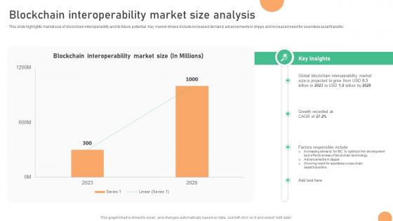 Seamless Integration The Power Interoperability Market Size Analysis BCT SS V