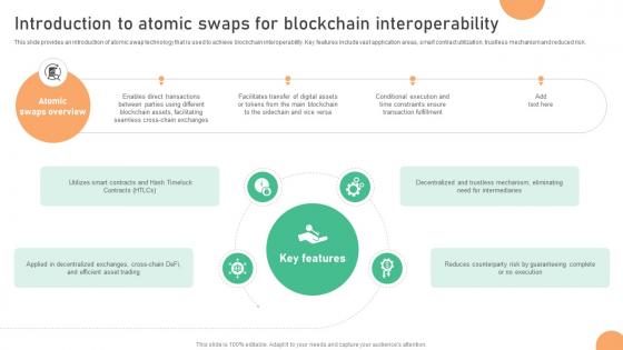 Seamless Integration The Power Introduction To Atomic Swaps For Blockchain BCT SS V Seamless Integration The Power Introduction To Atomic Swaps For Blockchain BCT SS V
