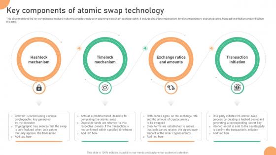 Seamless Integration The Power Key Components Of Atomic Swap Technology BCT SS V Seamless Integration The Power Key Components Of Atomic Swap Technology BCT SS V