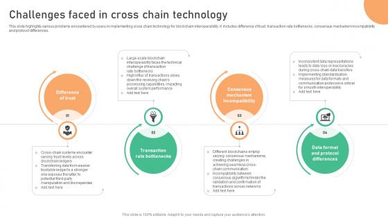 Seamless Integration The Power Of Challenges Faced In Cross Chain Technology BCT SS V
