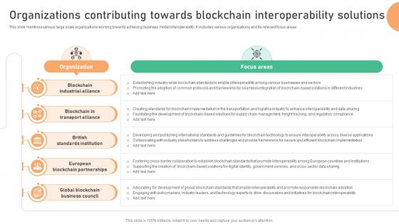 Seamless Integration The Power Organizations Contributing Towards Blockchain BCT SS V Seamless Integration The Power Organizations Contributing Towards Blockchain BCT SS V