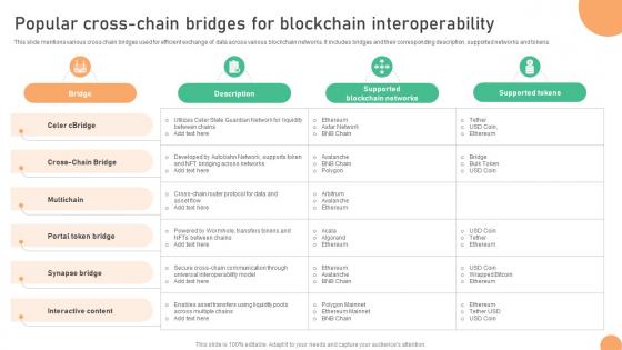 Seamless Integration The Power Popular Cross Chain Bridges For Blockchain BCT SS V Seamless Integration The Power Popular Cross Chain Bridges For Blockchain BCT SS V