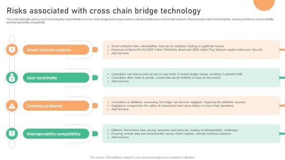 Seamless Integration The Power Risks Associated With Cross Chain Bridge Technology BCT SS V Seamless Integration The Power Risks Associated With Cross Chain Bridge Technology BCT SS V