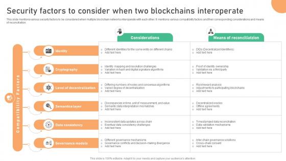Seamless Integration The Power Security Factors To Consider When Two Blockchains BCT SS V Seamless Integration The Power Security Factors To Consider When Two Blockchains BCT SS V