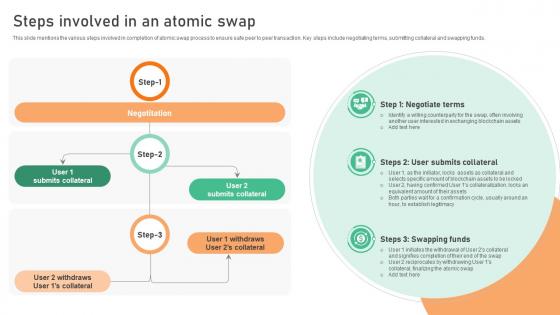 Seamless Integration The Power Steps Involved In An Atomic Swap BCT SS V Seamless Integration The Power Steps Involved In An Atomic Swap BCT SS V