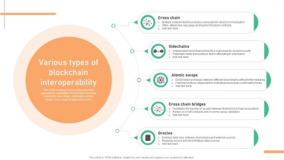 Seamless Integration The Power Various Types Of Blockchain Interoperability BCT SS V Seamless Integration The Power Various Types Of Blockchain Interoperability BCT SS V