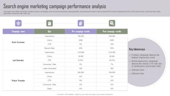 Search Engine Implementing Marketing Tactics To Drive Demonstration Pdf