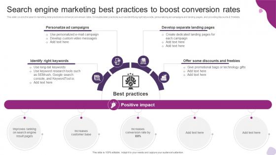 Search Engine Marketing Best Practices To Boost Powerful Marketing Techniques Strategy SS V