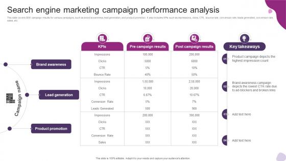 Search Engine Marketing Campaign Performance Powerful Marketing Techniques Strategy SS V Search Engine Marketing Campaign Performance Powerful Marketing Techniques Strategy SS V