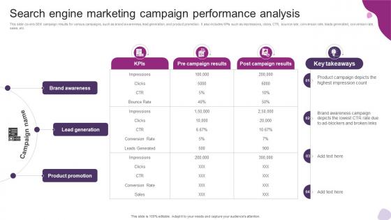 Search Engine Marketing Campaign Performance Powerful Marketing Techniques Strategy SS V