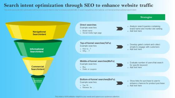 Search Intent Optimization Through SEO To Enhance Website Traffic B2B Digital Commerce Brochure Pdf Search Intent Optimization Through SEO To Enhance Website Traffic B2B Digital Commerce Brochure Pdf