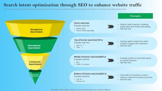 Search Intent Optimization Through SEO To Enhance Website Traffic B2B Digital Commerce Brochure Pdf