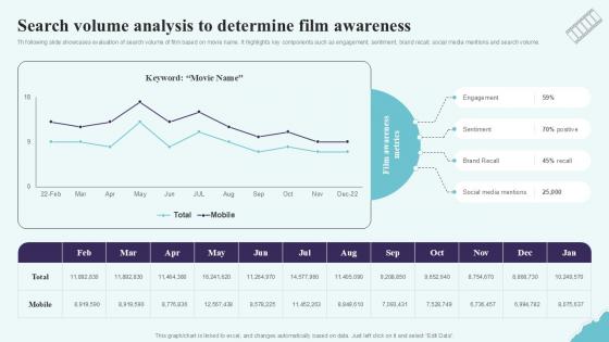 Search Volume Analysis To Determine Film Strategic Plan To Increase Film Ppt Template Strategy SS V