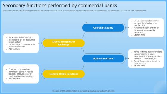 Secondary Functions Performed By Commercial Complete Guide On Managing Banking Fin SS V Secondary Functions Performed By Commercial Complete Guide On Managing Banking Fin SS V
