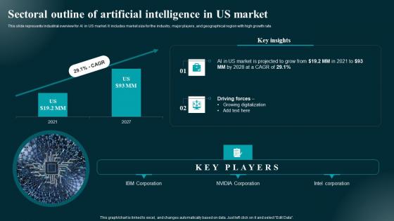 Sectoral Outline Of Artificial Intelligence In Us Market Applications And Impact Diagrams Pdf