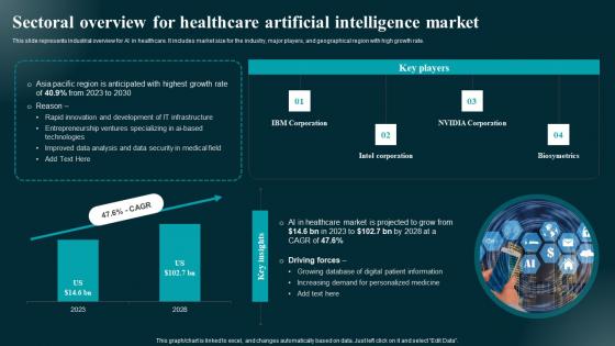 Sectoral Overview For Healthcare Artificial Intelligence Applications And Impact Elements Pdf