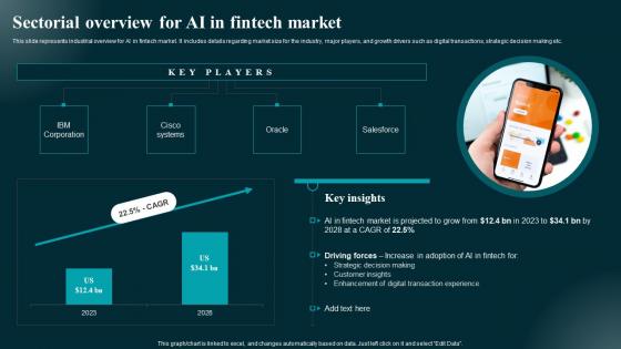 Sectorial Overview For AI In Fintech Market Applications And Impact Template Pdf