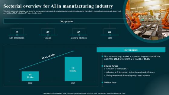 Sectorial Overview For AI In Manufacturing Industry Applications And Impact Download Pdf
