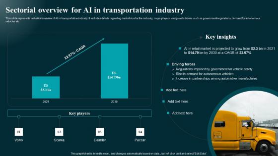 Sectorial Overview For AI In Transportation Industry Applications And Impact Introduction Pdf