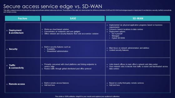 Secure Access Service Edge Vs SD Wan Wide Area Network Services Structure Pdf