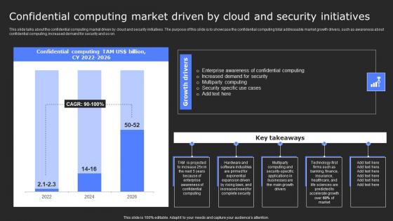 Secure Computing Framework Confidential Computing Market Driven By Mockup Pdf