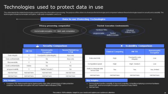 Secure Computing Framework Ppt PowerPoint Presentation Complete Deck With Slides