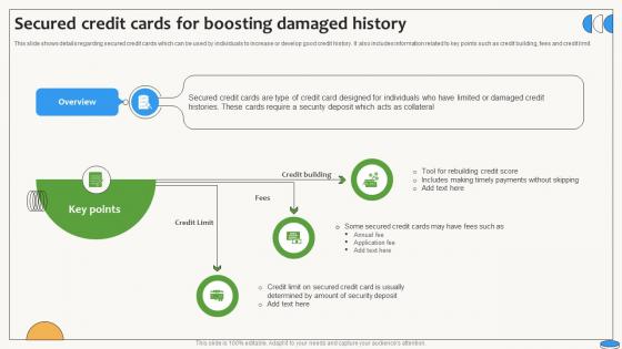 Secured Credit Cards For Boosting Damaged History Swipe Smartly A Practical Guide Fin SS V