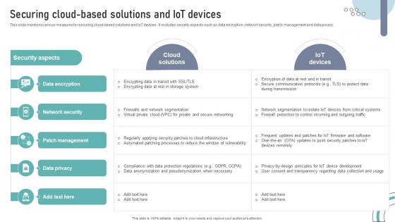 Securing Cloud Based Solutions And IOT Devices DT SS V Securing Cloud Based Solutions And IOT Devices DT SS V