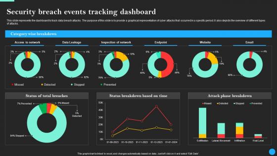 Security Breach Events Tracking Dashboard Data Breach Prevention Themes Pdf