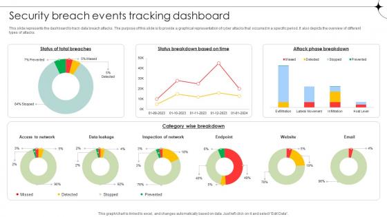 Security Breach Events Tracking Dashboard Data Fortification Strengthening Defenses Security Breach Events Tracking Dashboard Data Fortification Strengthening Defenses