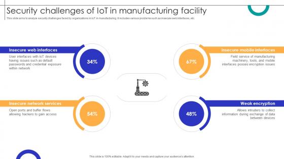Security Challenges Of IOT In Manufacturing Facility Streamlining Production Ppt Example Security Challenges Of IOT In Manufacturing Facility Streamlining Production Ppt Example