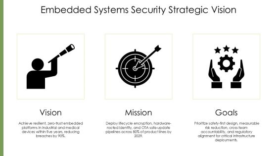 Security In Embedded Systems PPT Graphics VM Slide05