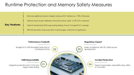 Security In Embedded Systems PPT Graphics VM Slide18