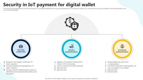 Security In IoT Payment For Digital Wallet In Depth Guide To Digital Wallets Fin SS V Security In IoT Payment For Digital Wallet In Depth Guide To Digital Wallets Fin SS V