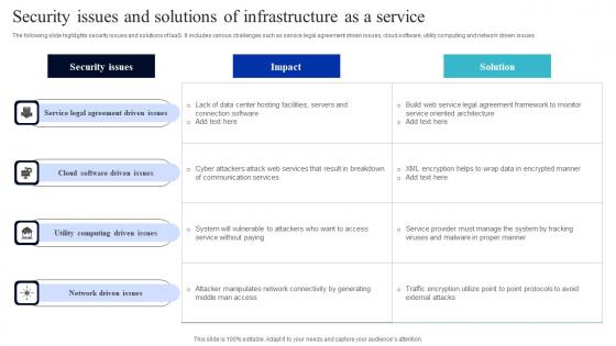 Security Issues And Solutions Of Infrastructure As A Service Summary Pdf