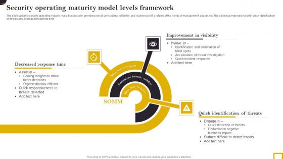 Security Operating Maturity Model Levels Framework Elements Pdf