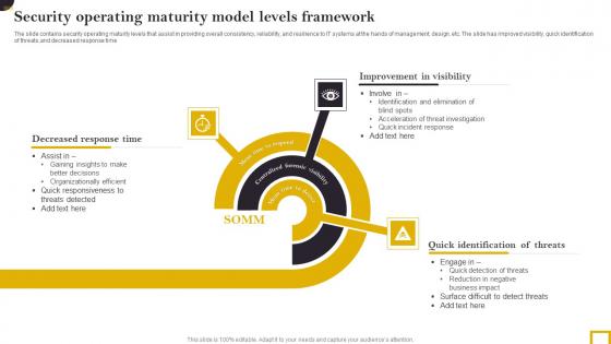 Security Operating Maturity Model Levels Framework Elements Pdf Security Operating Maturity Model Levels Framework Elements Pdf