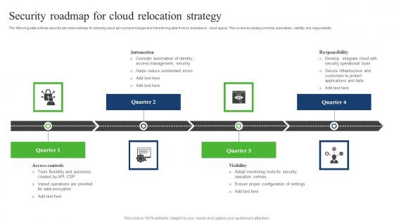 Security Roadmap For Cloud Relocation Strategy Sample Pdf