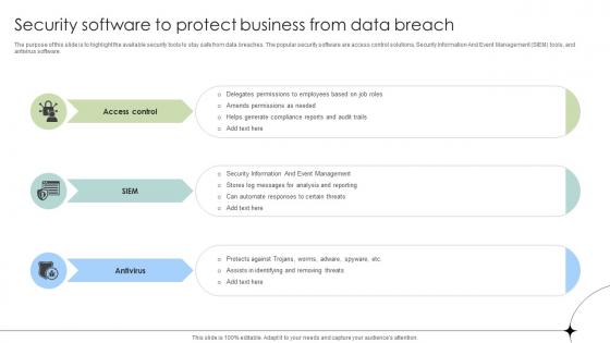 Security Software To Protect Business From Data Breach Data Fortification Strengthening Defenses Security Software To Protect Business From Data Breach Data Fortification Strengthening Defenses