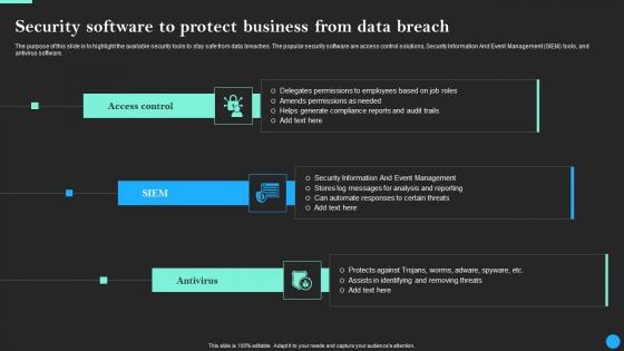 Security Software To Protect Business From Data Breach Prevention Elements Pdf