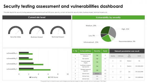 Security Testing Assessment Harnessing The World Of Ethical Ppt Example