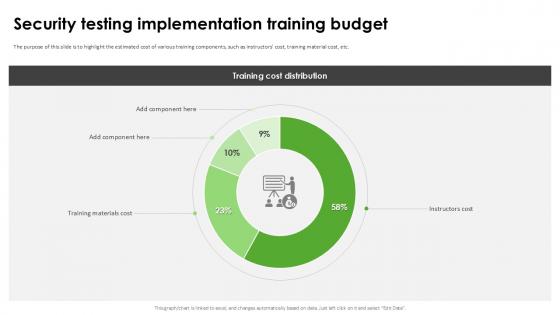 Security Testing Implementation Harnessing The World Of Ethical Ppt Presentation
