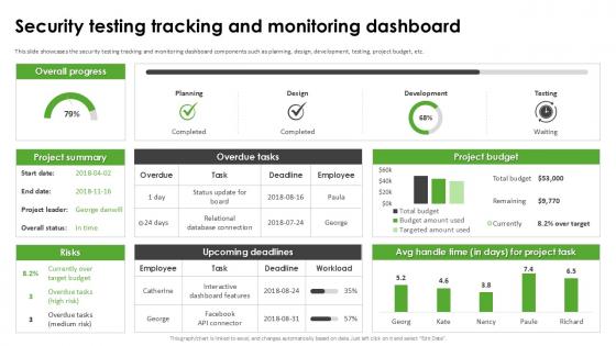 Security Testing Tracking And Monitoring Harnessing The World Of Ethical Ppt Slide