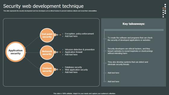 Security Web Development Role Web Designing User Engagement Topics PDF Security Web Development Role Web Designing User Engagement Topics PDF