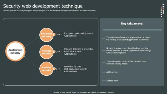 Security Web Development Role Web Designing User Engagement Topics PDF