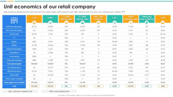 Seed Investor Financing Pitch Deck Unit Economics Of Our Retail Company Seed Investor Financing Pitch Deck Unit Economics Of Our Retail Company