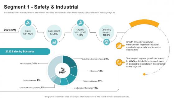Segment 1 Safety And Industrial Innovative Industrial Solutions Company Profile CP SS V Segment 1 Safety And Industrial Innovative Industrial Solutions Company Profile CP SS V