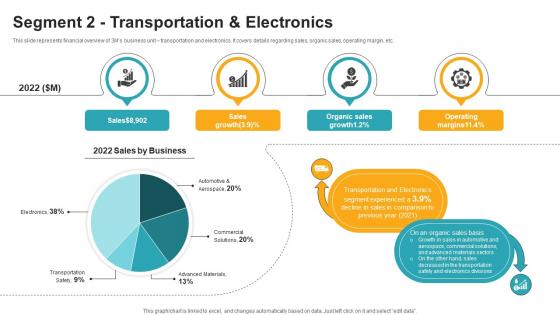 Segment 2 Transportation And Electronics Innovative Industrial Solutions Company Profile CP SS V Segment 2 Transportation And Electronics Innovative Industrial Solutions Company Profile CP SS V