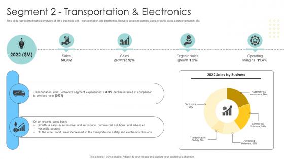 Segment 2 Transportation And Electronics Multinational Conglomerate Company Profile CP SS V Segment 2 Transportation And Electronics Multinational Conglomerate Company Profile CP SS V